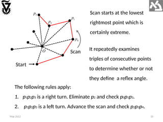 Visualization of Convex Hull Using Jarvis’s March Algorithm | PPTX