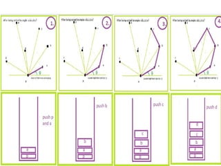 Convex Hull Construction Using Graham Scan Algorithm | PPT