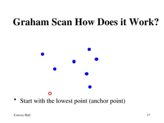 Convex Hull Construction Using Graham Scan Algorithm | PPT