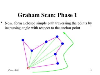 Convex Hull Construction Using Graham Scan Algorithm | PPT