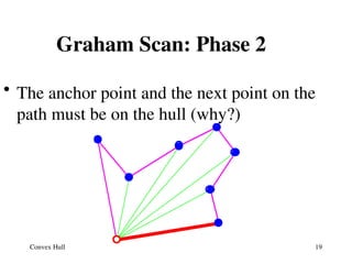Convex Hull Construction Using Graham Scan Algorithm | PPT