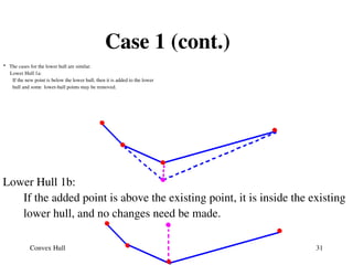 Convex Hull Construction Using Graham Scan Algorithm | PPT