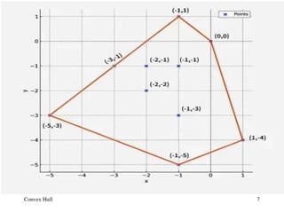 Convex Hull Construction Using Graham Scan Algorithm | PPT