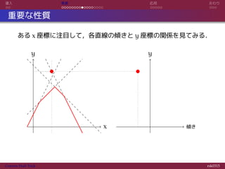 導入 実装 応用 おわり
重要な性質
ある x 座標に注目して，各直線の傾きと y 座標の関係を見てみる．
x
y
傾き
y
Convex Hull Trick rsk0315
 