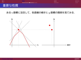 導入 実装 応用 おわり
重要な性質
ある x 座標に注目して，各直線の傾きと y 座標の関係を見てみる．
x
y
傾き
y
Convex Hull Trick rsk0315
 