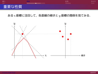 導入 実装 応用 おわり
重要な性質
ある x 座標に注目して，各直線の傾きと y 座標の関係を見てみる．
x
y
傾き
y
Convex Hull Trick rsk0315
 