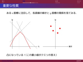 導入 実装 応用 おわり
重要な性質
ある x 座標に注目して，各直線の傾きと y 座標の関係を見てみる．
x
y
傾き
y
凸になっている！（この最小値がクエリの答え）
Convex Hull Trick rsk0315
 