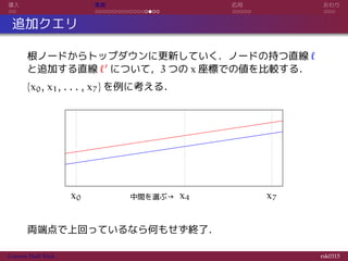 導入 実装 応用 おわり
追加クエリ
根ノードからトップダウンに更新していく．ノードの持つ直線 ℓ
と追加する直線 ℓ′ について，3 つの x 座標での値を比較する．
{x0, x1, . . . , x7} を例に考える．
x0 x4中間を選ぶ→ x7
両端点で上回っているなら何もせず終了．
Convex Hull Trick rsk0315
 