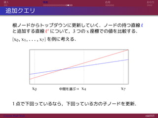 導入 実装 応用 おわり
追加クエリ
根ノードからトップダウンに更新していく．ノードの持つ直線 ℓ
と追加する直線 ℓ′ について，3 つの x 座標での値を比較する．
{x0, x1, . . . , x7} を例に考える．
x0 x4中間を選ぶ→ x7
1 点で下回っているなら，下回っている方の子ノードを更新．
Convex Hull Trick rsk0315
 