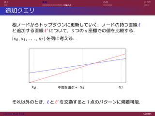 導入 実装 応用 おわり
追加クエリ
根ノードからトップダウンに更新していく．ノードの持つ直線 ℓ
と追加する直線 ℓ′ について，3 つの x 座標での値を比較する．
{x0, x1, . . . , x7} を例に考える．
x0 x4中間を選ぶ→ x7
それ以外のとき，ℓ と ℓ′ を交換すると 1 点のパターンに帰着可能．
Convex Hull Trick rsk0315
 