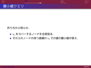 導入 実装 応用 おわり
最小値クエリ
作り方から明らか．
xi をカバーするノードを全部見る．
それらのノードの持つ直線の xi での値の最小値が答え．
Convex Hull Trick rsk0315
 