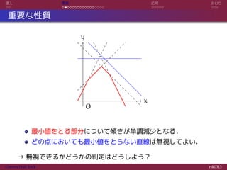 導入 実装 応用 おわり
重要な性質
x
y
O
最小値をとる部分について傾きが単調減少となる．
どの点においても最小値をとらない直線は無視してよい．
→ 無視できるかどうかの判定はどうしよう？
Convex Hull Trick rsk0315
 