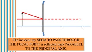 The incident ray SEEM TO PASS THROUGH
THE FOCAL POINT is reflected back PARALLEL
TO THE PRINCIPAL AXIS.
F C
 