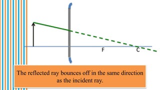 The reflected ray bounces off in the same direction
as the incident ray.
F C
 