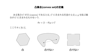 凸集合(convex set) 定義
凸 凸でない 凸でない
 