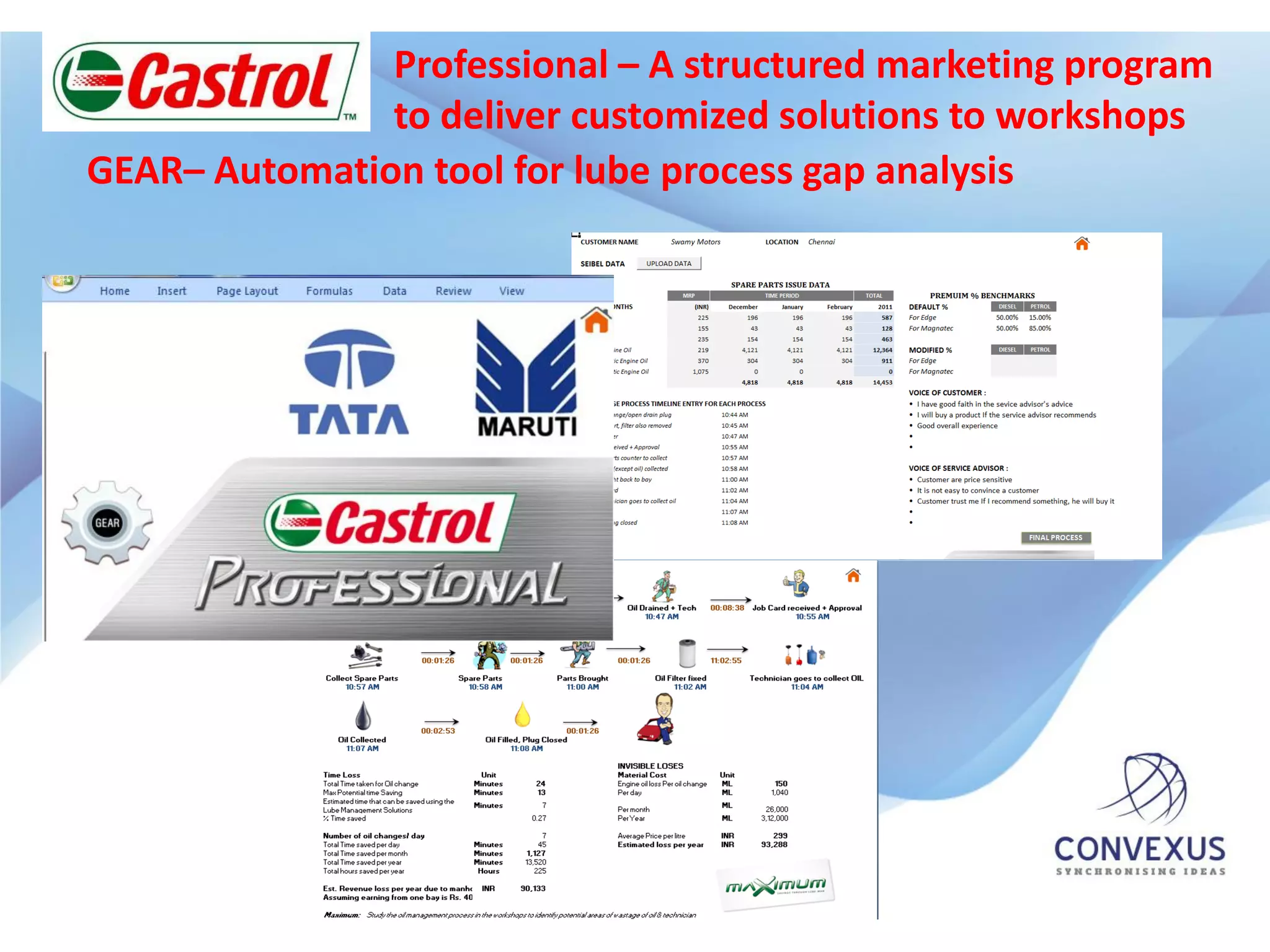 Professional – A structured marketing program
               to deliver customized solutions to workshops
GEAR– Automation tool for lube process gap analysis
 