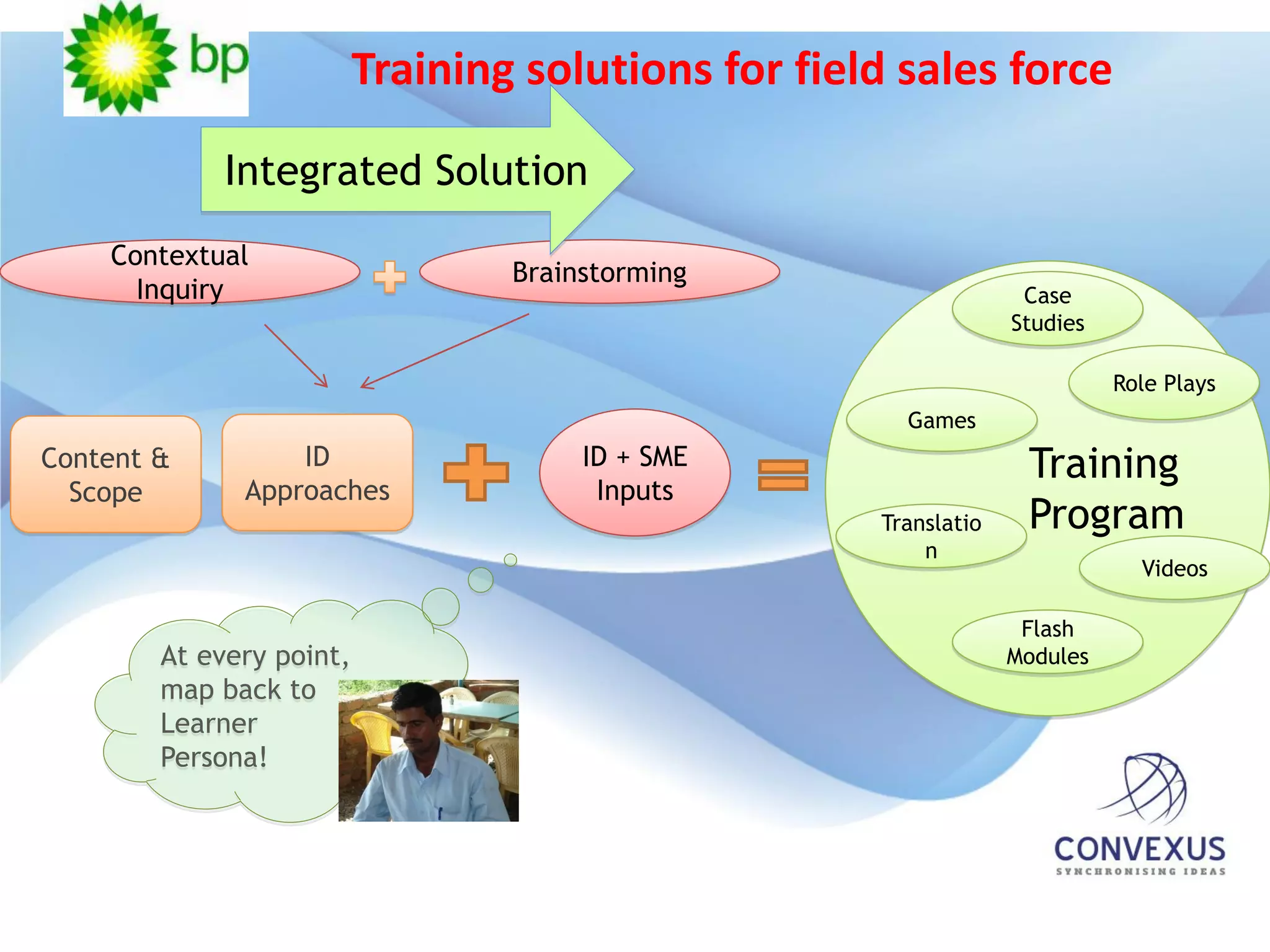 Training solutions for field sales force

             Integrated Solution
    Contextual
                                  Brainstorming
      Inquiry                                                      Case
                                                                  Studies

                                                                            Role Plays
                                                       Games
Content &         ID                   ID + SME                    Training
  Scope       Approaches                Inputs
                                                     Translatio    Program
                                                         n
                                                                              Videos

                                                                   Flash
        At every point,                                           Modules
        map back to
        Learner
        Persona!
 