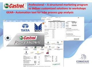 Professional – A structured marketing program
               to deliver customized solutions to workshops
GEAR– Automation tool for lube process gap analysis
 
