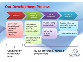 Our Development Process
                         Analysis,
                                               Test &           Monitor &
       Research          Design &
                                             Implement          Evaluate
                         Develop

                                         Program testing   Propose follow-up
 Environment        Define design        through pilots    actions for sustained
 analysis through   strategies and
 contextual                                                lmlementation
                    mode of
 inquiry +          implementation       Roll out the
 stakeholder                             program,          Evaluate effectiveness
 interview                               monitor
                    Develop simplified
                    content free of
                    jargon



 Conducted by                  By our consultants, trainers &
 our research                  programmers
 team
 