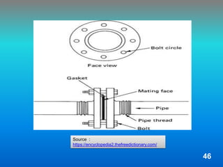 Source :
https://encyclopedia2.thefreedictionary.com/
46
 