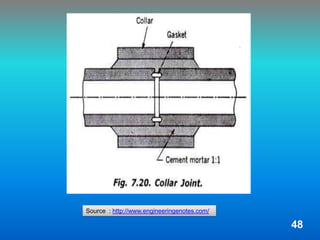 Source : http://www.engineeringenotes.com/
48
 