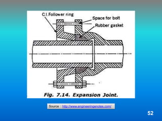 Source : http://www.engineeringenotes.com/
52
 