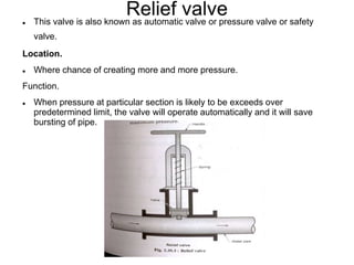 Relief valve This valve is also known as automatic valve or pressure valve or safety
valve.
Location.
 Where chance of creating more and more pressure.
Function.
 When pressure at particular section is likely to be exceeds over
predetermined limit, the valve will operate automatically and it will save
bursting of pipe.
 
