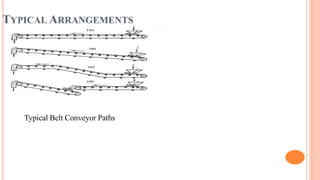 TYPICAL ARRANGEMENTS
Typical Belt Conveyor Paths
 
