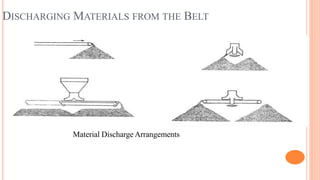 DISCHARGING MATERIALS FROM THE BELT
Material Discharge Arrangements
 
