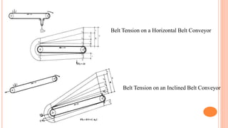 
Belt Tension on a Horizontal Belt Conveyor
Belt Tension on an Inclined Belt Conveyor
 