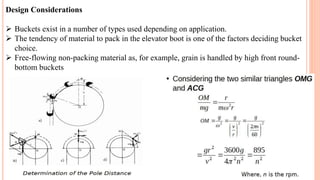 Design Considerations
 Buckets exist in a number of types used depending on application.
 The tendency of material to pack in the elevator boot is one of the factors deciding bucket
choice.
 Free-flowing non-packing material as, for example, grain is handled by high front round-
bottom buckets
 