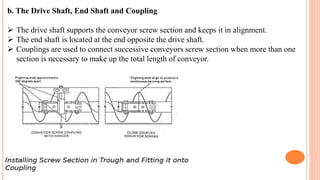b. The Drive Shaft, End Shaft and Coupling
 The drive shaft supports the conveyor screw section and keeps it in alignment.
 The end shaft is located at the end opposite the drive shaft.
 Couplings are used to connect successive conveyors screw section when more than one
section is necessary to make up the total length of conveyor.
 