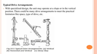 Typical Drive Arrangements
 With specialized design, the unit may operate at a slope or in the vertical
position. There could be many drive arrangements to meet the practical
limitation like space, type of drive, etc.
 