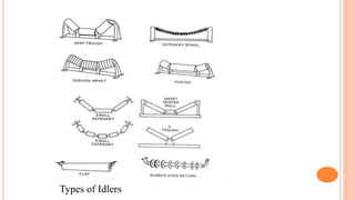 Types of Idlers
 