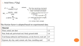  Axial force, P [kg]
The friction factor is adopted based on experimental data.
Material
Flour, cereal, saw dust 1.2
Peat, Soda ash, pulverised coal, finely ground chalk 1.6
Coal (lump anthracite and bituminous, air dry brown), rock salt 2.5
Gypsum, dry clay, sand, cement, ash, lime, moulding sand 4.0
 