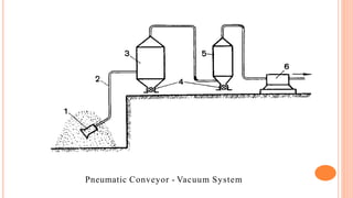Pneumatic Conveyor - Vacuum System
 