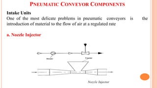 PNEUMATIC CONVEYOR COMPONENTS
Intake Units
One of the most delicate problems in pneumatic conveyors is the
introduction of material to the flow of air at a regulated rate
a. Nozzle Injector
Nozzle Injector
 