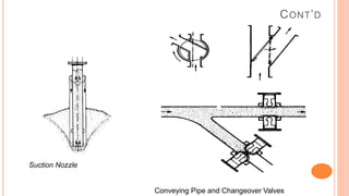 CONT’D
Suction Nozzle
Conveying Pipe and Changeover Valves
 