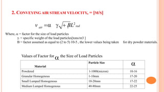 2. CONVEYING AIR STREAM VELOCITY, = [M/S]
air 1
v    BL2
red
Values of Factor for the Size of Load Particles

Material
Particle Size

Powdered 1-1000(micron) 10-16
Granular Homogenous 1-10mm 17-20
Small Lumped Homogenous 10-20mm 17-22
Medium Lumped Homogenous 40-80mm 22-25
Where,  = factor for the size of load particles
γ1 = specific weight of the load particles[tons/m3 ]
B = factor assumed as equal to (2 to 5) 10-5 , the lower values being taken for dry powder materials.
 
