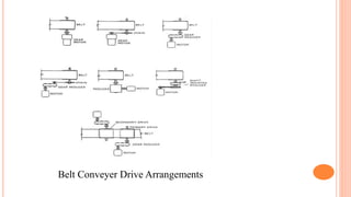 Belt Conveyer Drive Arrangements
 
