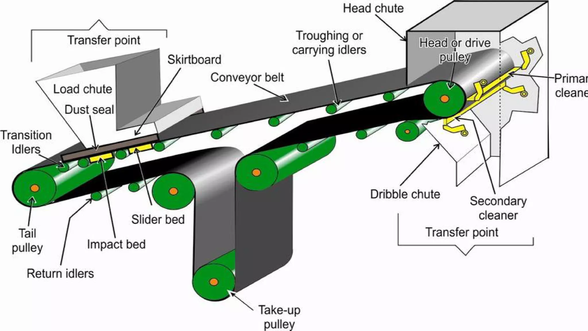 Conveyor Belt Presentation pdf conveyor-belt-presentation-pdf