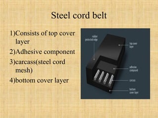 Steel cord belt 
1)Consists of top cover 
layer 
2)Adhesive component 
3)carcass(steel cord 
mesh) 
4)bottom cover layer 
 