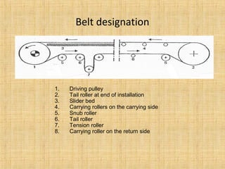 Belt designation 
1. Driving pulley 
2. Tail roller at end of installation 
3. Slider bed 
4. Carrying rollers on the carrying side 
5. Snub roller 
6. Tail roller 
7. Tension roller 
8. Carrying roller on the return side 
 