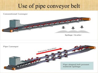 Use of pipe conveyor belt 
 