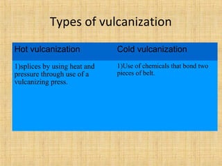 Types of vulcanization 
Hot vulcanization Cold vulcanization 
1)splices by using heat and 
pressure through use of a 
vulcanizing press. 
1)Use of chemicals that bond two 
pieces of belt. 
 