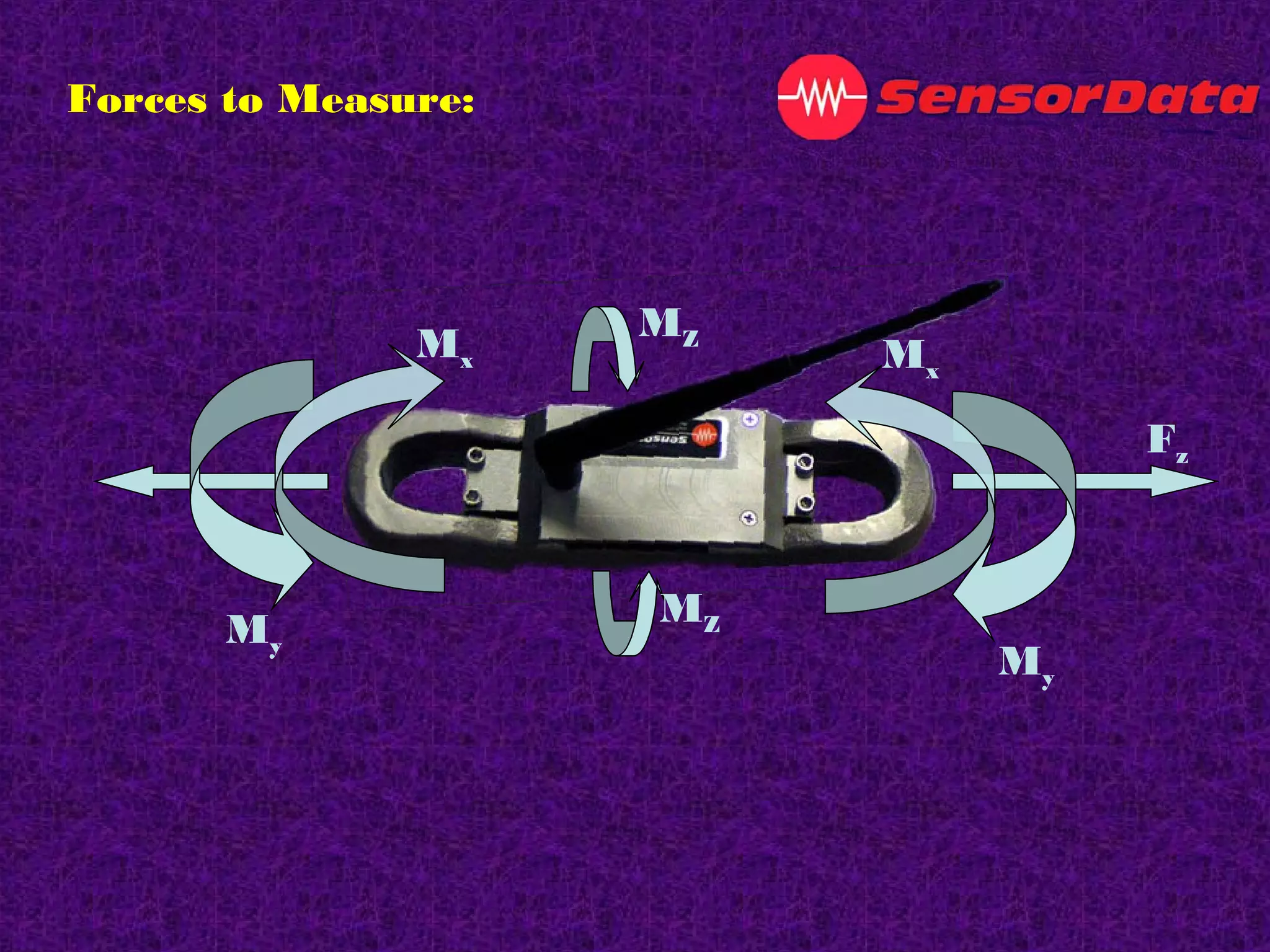 Forces to Measure:
Fz
MZ
My
Mx
My
Mx
MZ