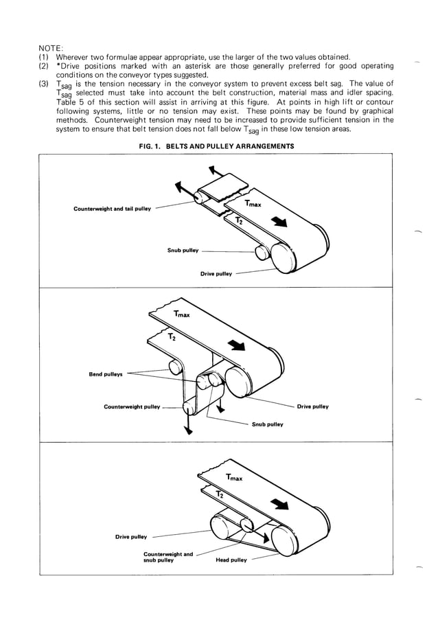 Conveyor handbook PDF