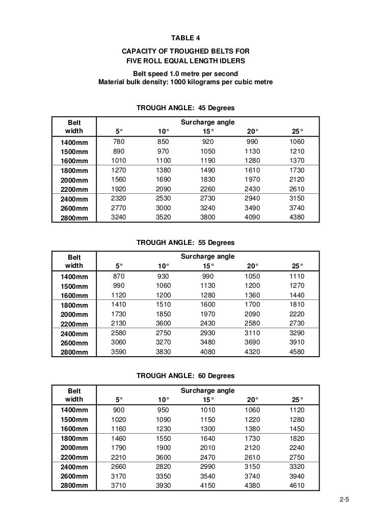 conveyor handbook angle of repose bulk material chart