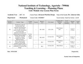 National Institute of Technology, Agartala - 799046
Teaching & Learning – Planning Phase
Unit/ Module wise Lesson Plan Form
Academic Year : 2017 - 18 Course Name: Advanced Machine Design Name of the Faculty: Dr. Ankuran Saha
Department : Mechanical Course Code: UME08B27 Year & Section: Final Year Section - A & B
Date : 03/01/2018 Prepared by
Faculty Name & Designation
Unit No./
Module
Content / Topic
Content
source
Tutorial
Bloom’s
level
COs Aimed
Teaching aids /
Methods
used
List of
activities
involved
Planned
Date
Actual
Date
III
Introduction, types of
conveyor belts, belt
materials, belt protection
devices, fault and their
causes usually encountered
in conveyor belts.
Schematic description of
different parts in Conveyor. R5, R6,
R9 &
Printed
Notes
- BL1, BL2 CO3, CO6
Black Board,
PPT --
Lecture 9
(2 Hour)
--
III
Primary and Secondary
resistances, Using IS
standards for finding
different Factors.
- BL2, BL3
CO3 & CO6
Black Board,
PPT --
Lecture 10
(2 Hour)
--
III
Step by step solving a
Conveyor belt design
problem using IS codes.
- BL2
CO3 & CO6
Black Board,
PPT --
Lecture 11
(2 Hour)
--
III
Typical problem solving in
connection to conveyor belt
design.
- BL3
CO3 & CO6 Black Board
--
Lecture 12
(2 Hour)
--
 