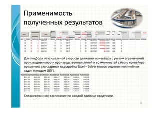 Применимость
полученных результатов
Для подбора максимальной скорости движения конвейера с учетом ограничений
производительности производственных линий и возможностей самого конвейера
применена стандартная надстройка Excel – Solver (поиск решения нелинейных
задач методом ОПГ).
Спланированное расписание по каждой единице продукции.
10
 